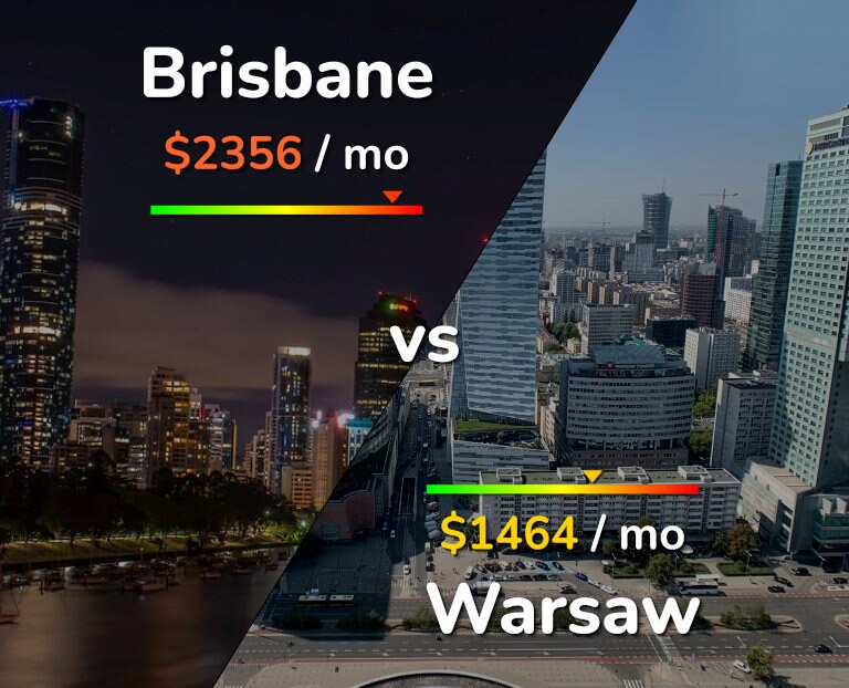 Cost of living in Brisbane vs Warsaw infographic