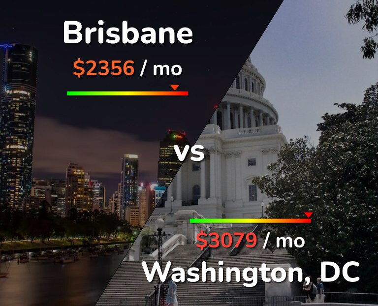 Cost of living in Brisbane vs Washington infographic