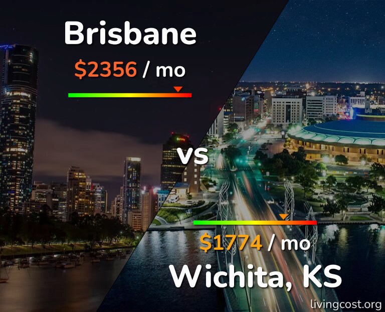 Cost of living in Brisbane vs Wichita infographic