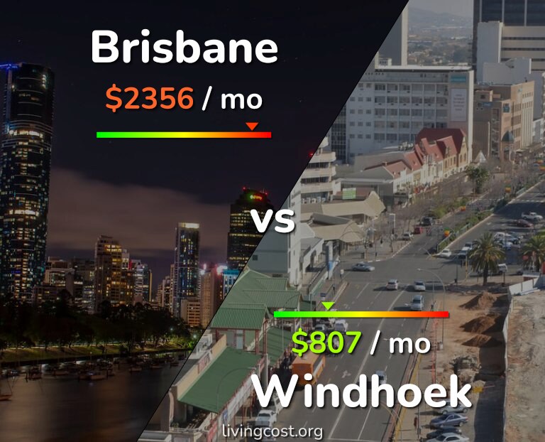 Cost of living in Brisbane vs Windhoek infographic