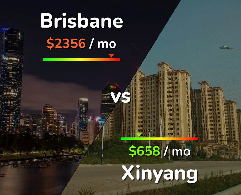 Cost of living in Brisbane vs Xinyang infographic