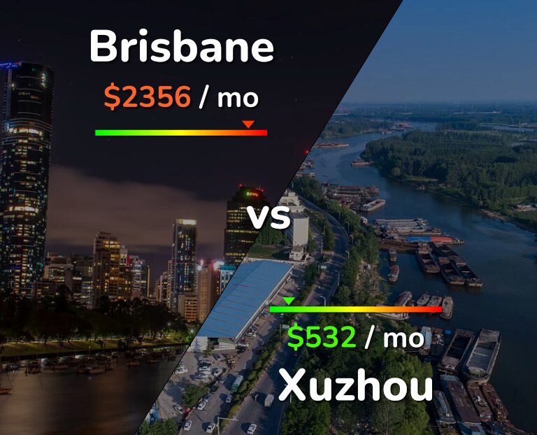 Cost of living in Brisbane vs Xuzhou infographic