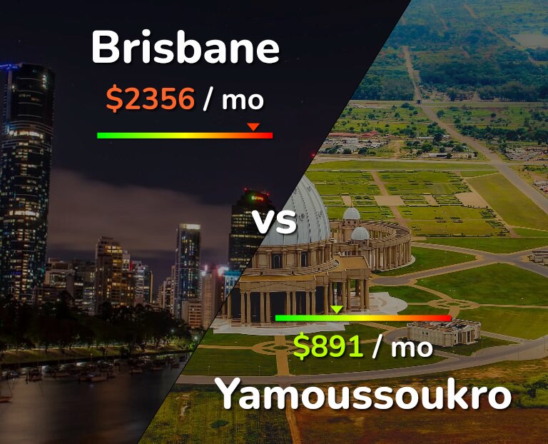 Cost of living in Brisbane vs Yamoussoukro infographic