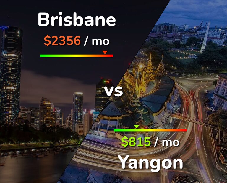Cost of living in Brisbane vs Yangon infographic