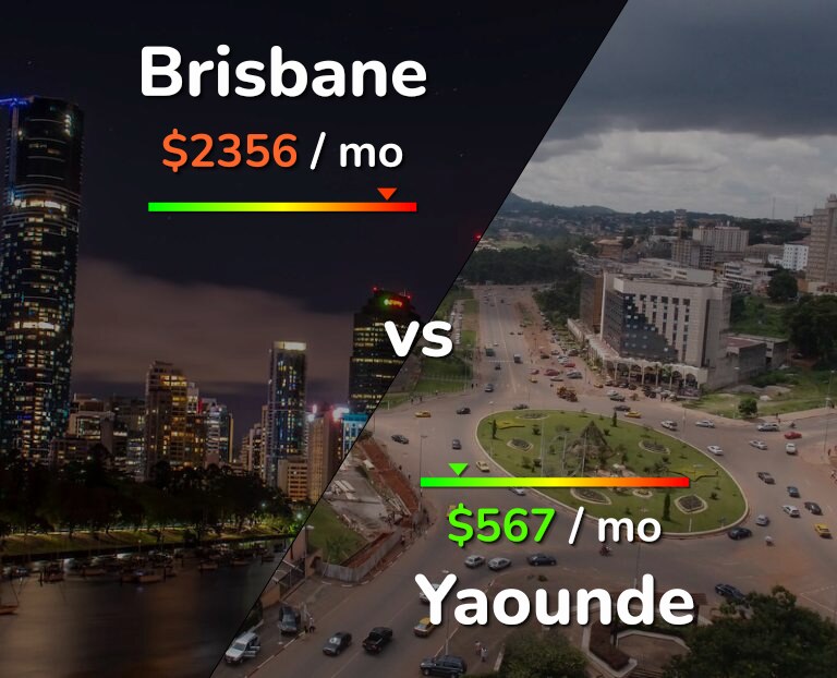 Cost of living in Brisbane vs Yaounde infographic