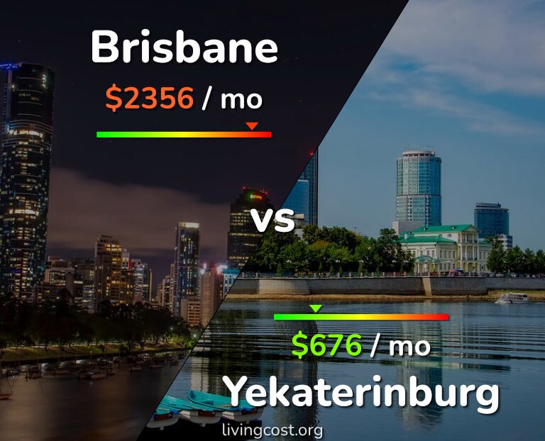 Cost of living in Brisbane vs Yekaterinburg infographic