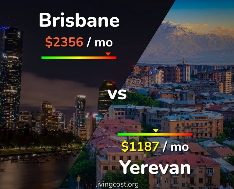 Cost of living in Brisbane vs Yerevan infographic