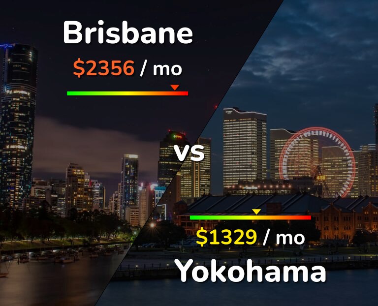 Cost of living in Brisbane vs Yokohama infographic