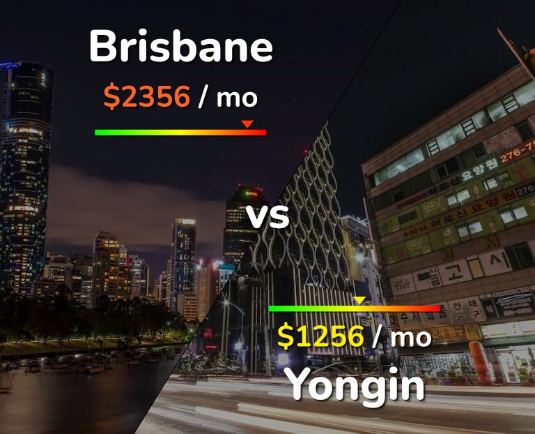 Cost of living in Brisbane vs Yongin infographic
