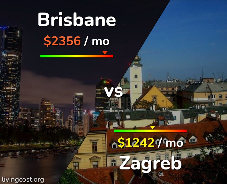 Cost of living in Brisbane vs Zagreb infographic