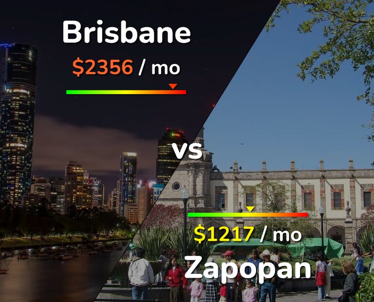 Cost of living in Brisbane vs Zapopan infographic