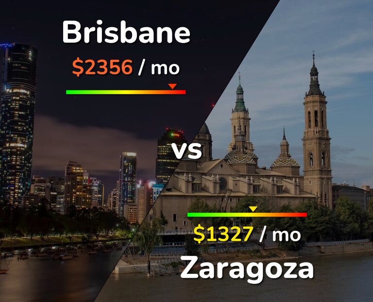 Cost of living in Brisbane vs Zaragoza infographic