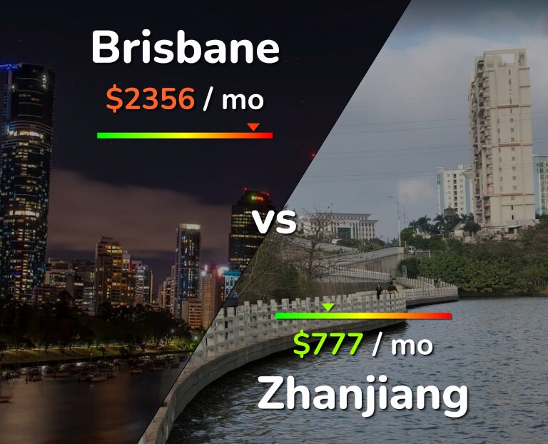 Cost of living in Brisbane vs Zhanjiang infographic