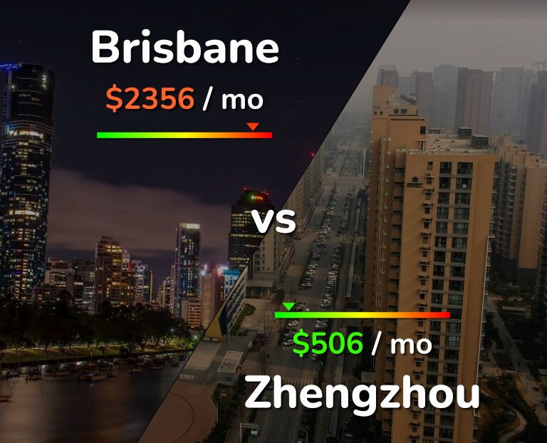 Cost of living in Brisbane vs Zhengzhou infographic