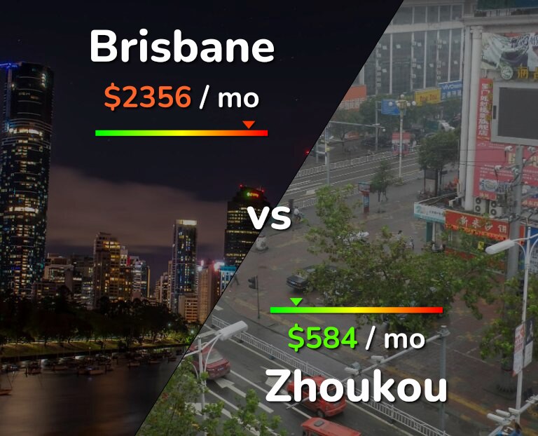 Cost of living in Brisbane vs Zhoukou infographic