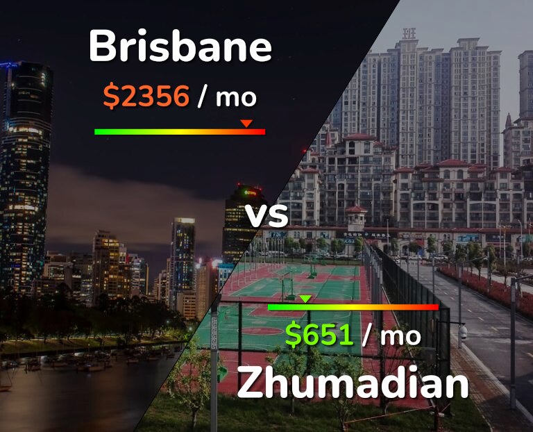 Cost of living in Brisbane vs Zhumadian infographic