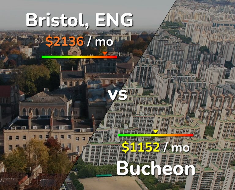 Cost of living in Bristol vs Bucheon infographic