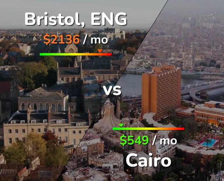 Cost of living in Bristol vs Cairo infographic
