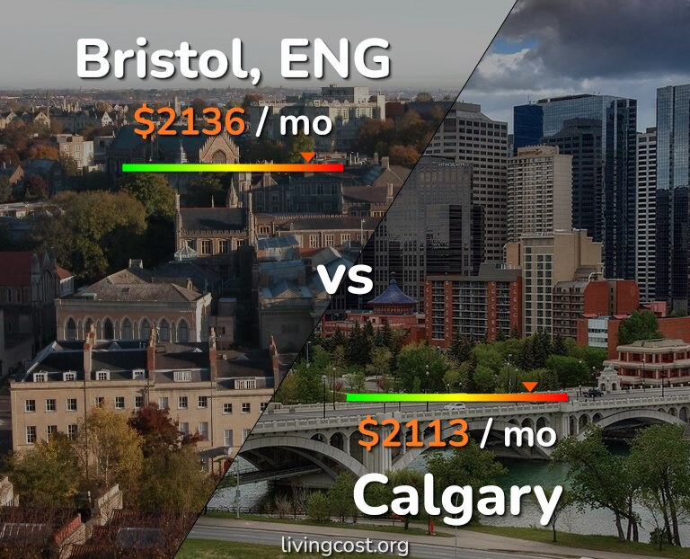 Cost of living in Bristol vs Calgary infographic