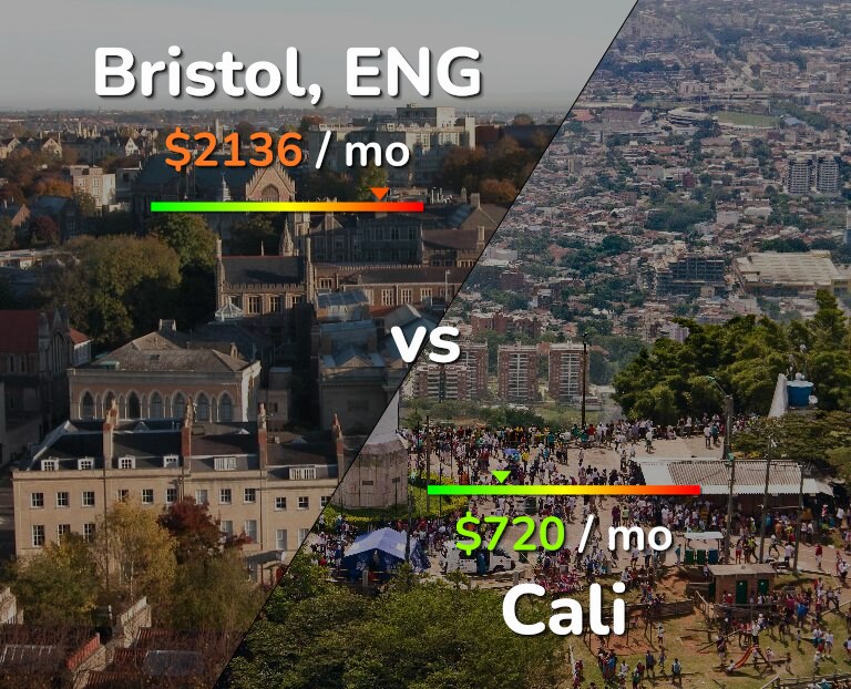 Cost of living in Bristol vs Cali infographic
