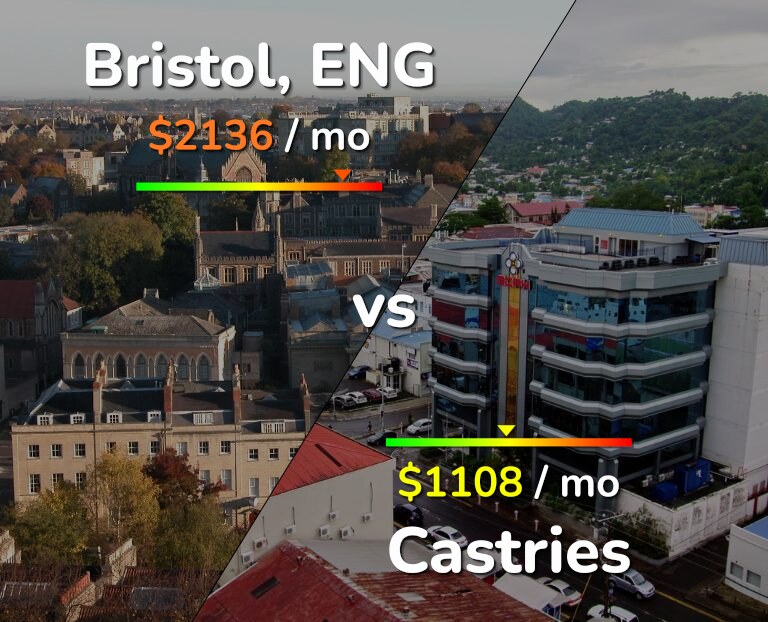 Cost of living in Bristol vs Castries infographic