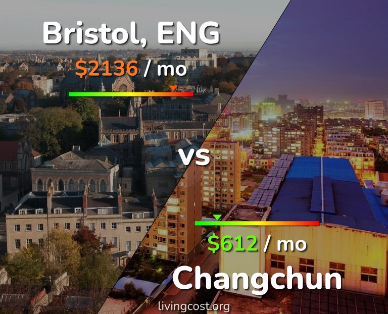 Cost of living in Bristol vs Changchun infographic
