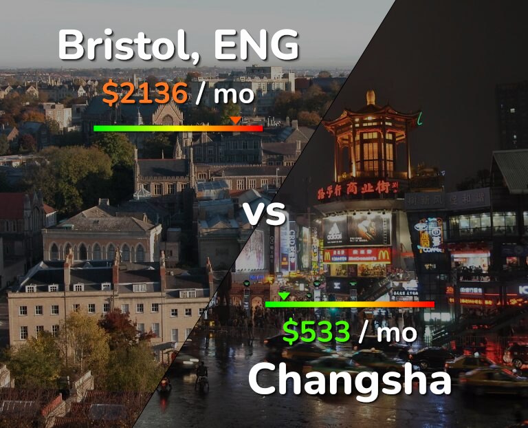 Cost of living in Bristol vs Changsha infographic