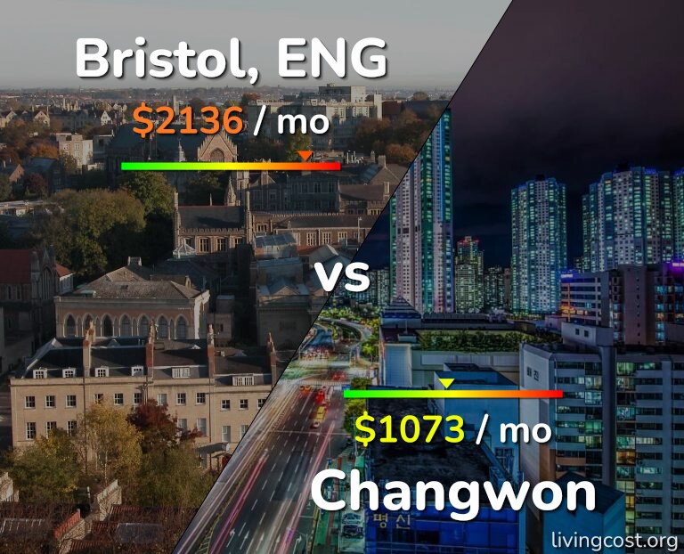 Cost of living in Bristol vs Changwon infographic
