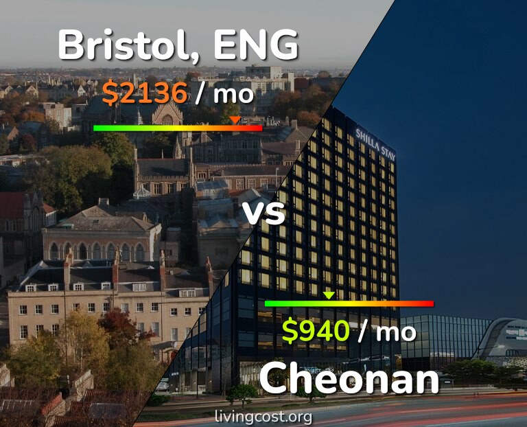 Cost of living in Bristol vs Cheonan infographic