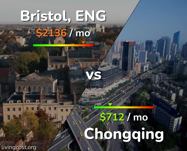 Cost of living in Bristol vs Chongqing infographic