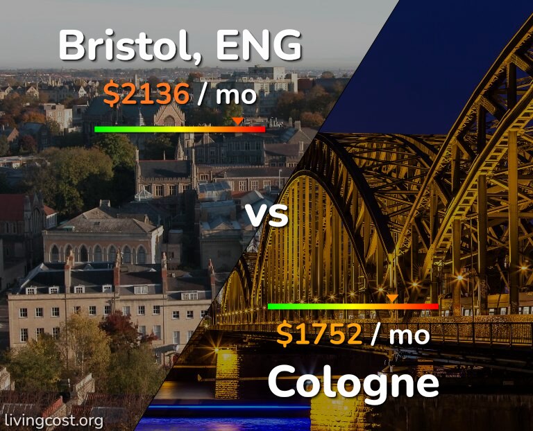 Cost of living in Bristol vs Cologne infographic