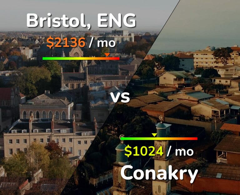 Cost of living in Bristol vs Conakry infographic