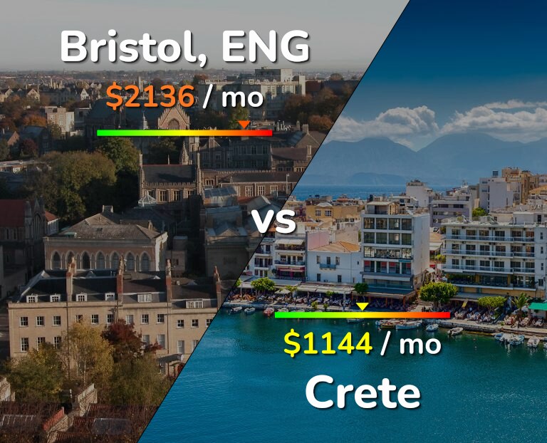 Cost of living in Bristol vs Crete infographic
