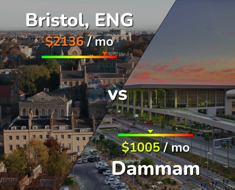 Cost of living in Bristol vs Dammam infographic