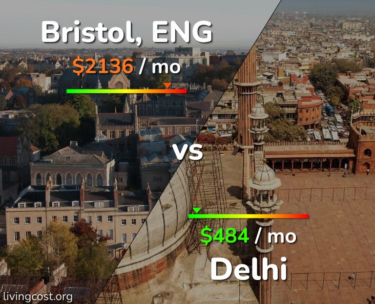 Cost of living in Bristol vs Delhi infographic