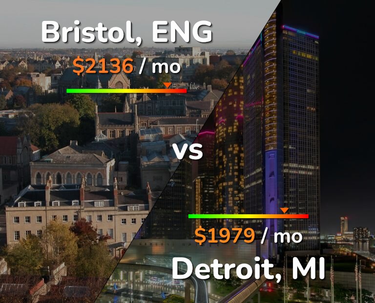 Cost of living in Bristol vs Detroit infographic