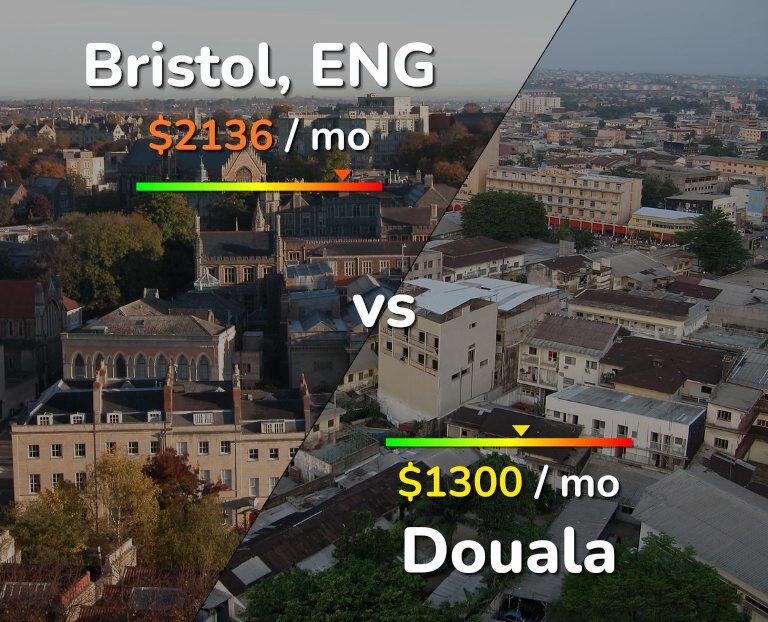 Cost of living in Bristol vs Douala infographic