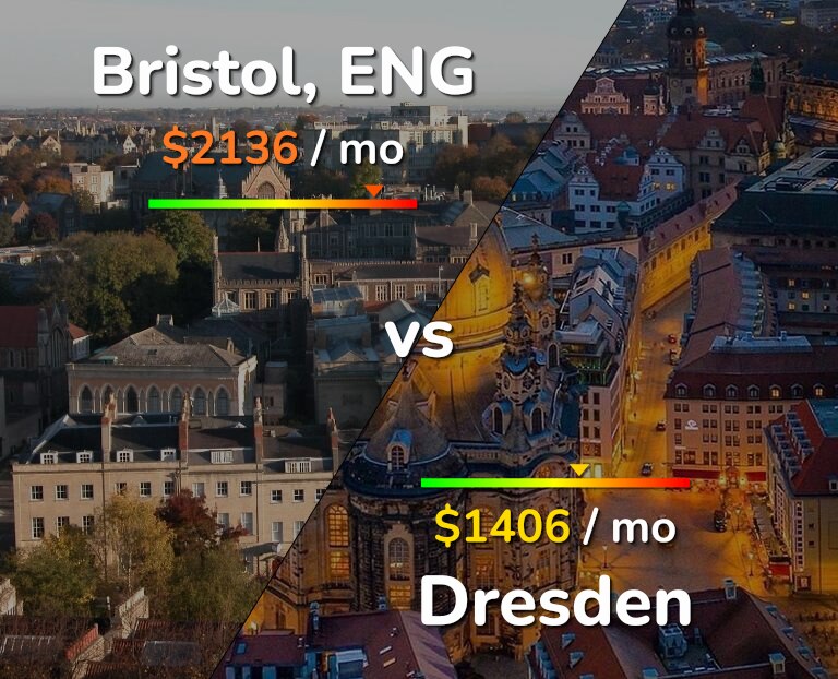 Cost of living in Bristol vs Dresden infographic