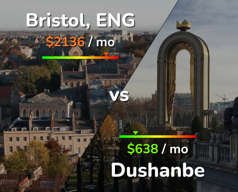Cost of living in Bristol vs Dushanbe infographic