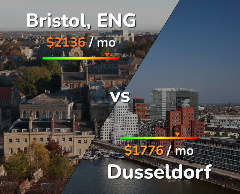 Cost of living in Bristol vs Dusseldorf infographic