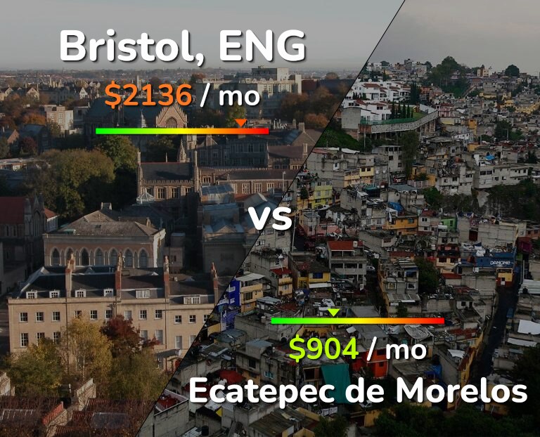 Cost of living in Bristol vs Ecatepec de Morelos infographic