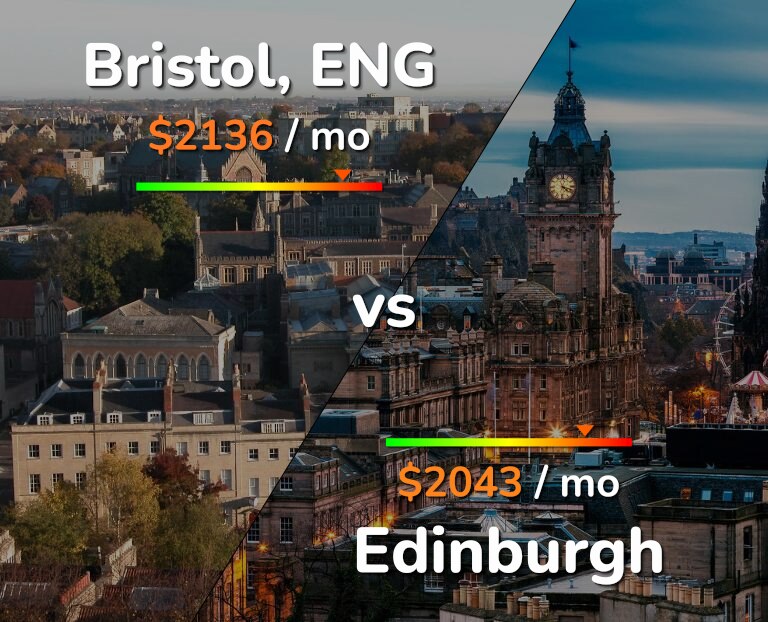 Cost of living in Bristol vs Edinburgh infographic