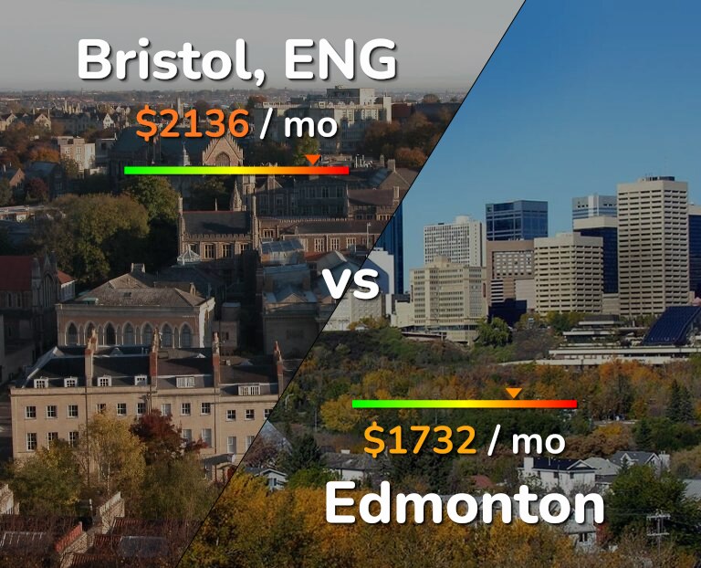 Cost of living in Bristol vs Edmonton infographic