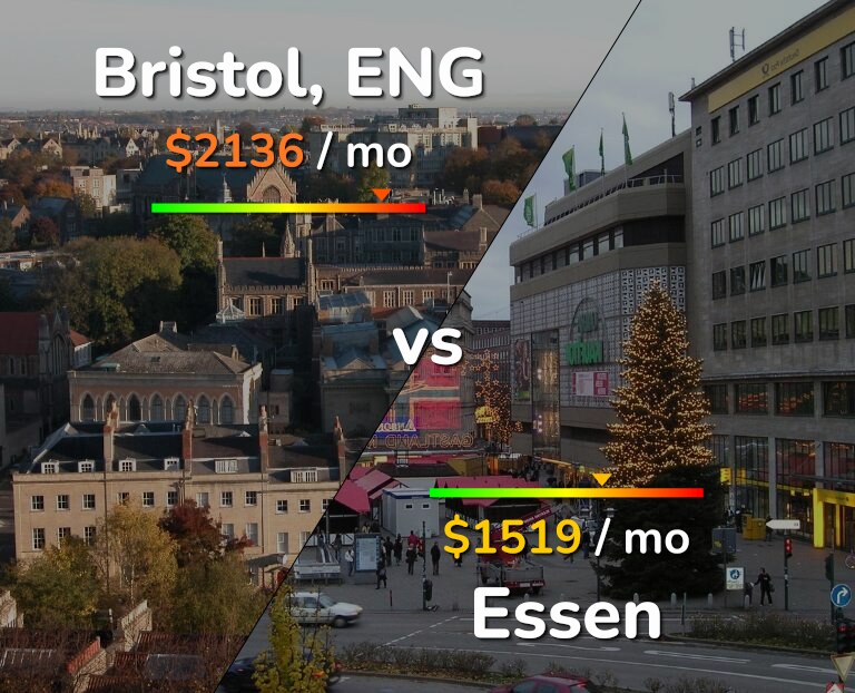 Cost of living in Bristol vs Essen infographic