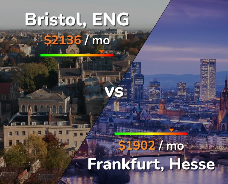 Cost of living in Bristol vs Frankfurt infographic