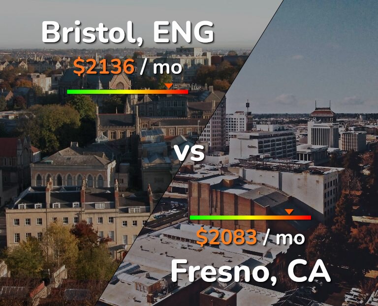 Cost of living in Bristol vs Fresno infographic