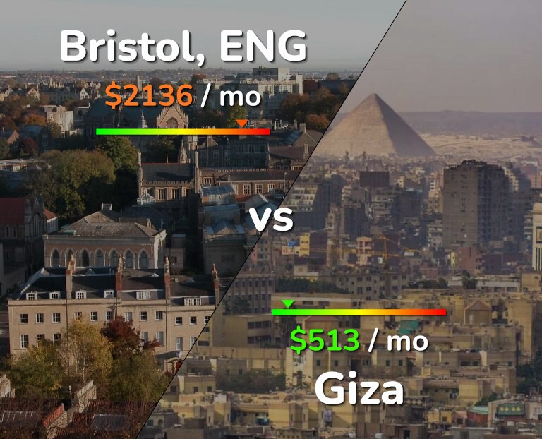 Cost of living in Bristol vs Giza infographic