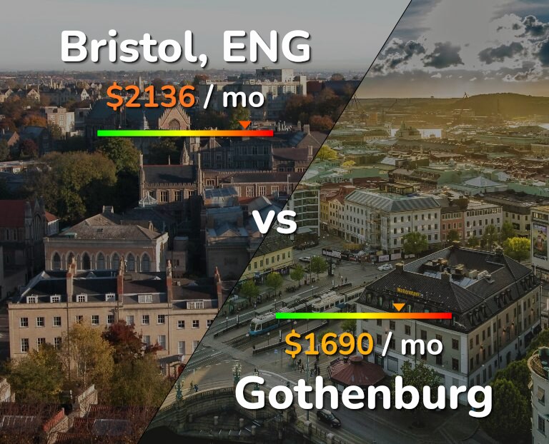 Cost of living in Bristol vs Gothenburg infographic