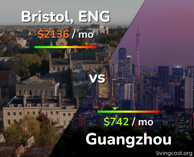 Cost of living in Bristol vs Guangzhou infographic