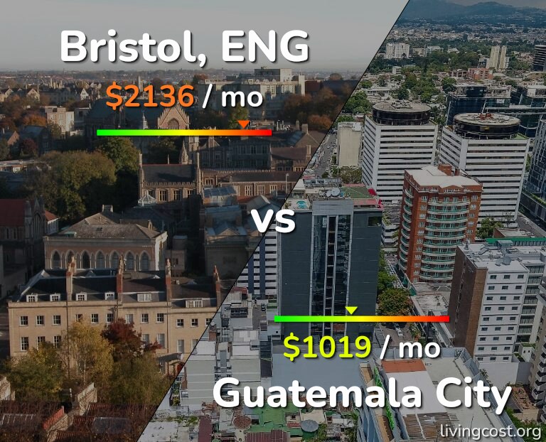 Cost of living in Bristol vs Guatemala City infographic